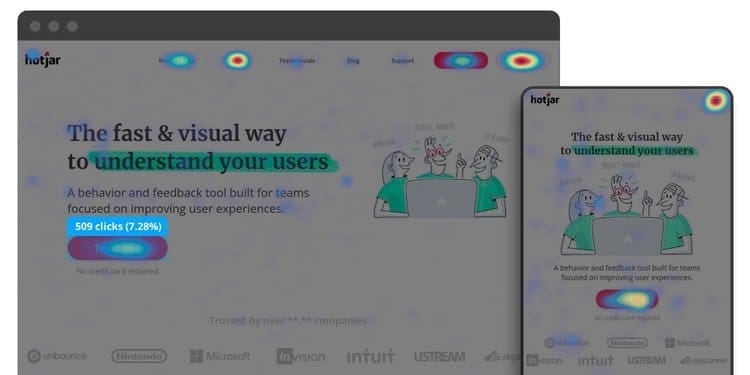 Hotjar Heatmap