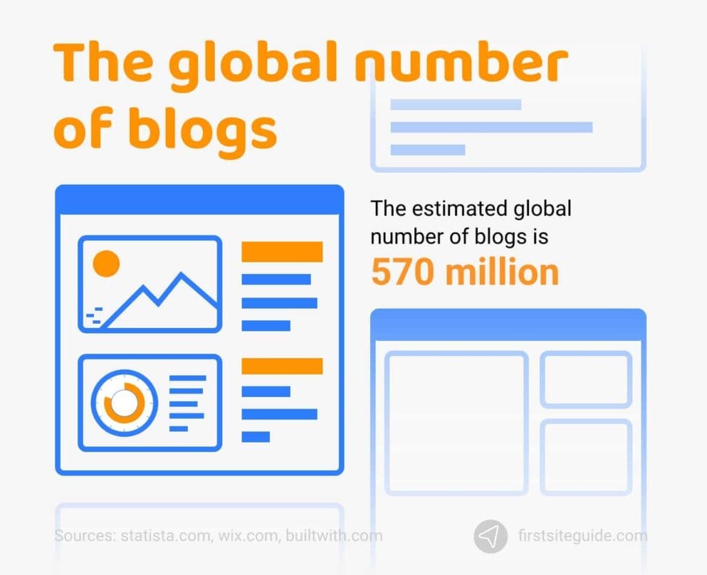 Number Of Blogs