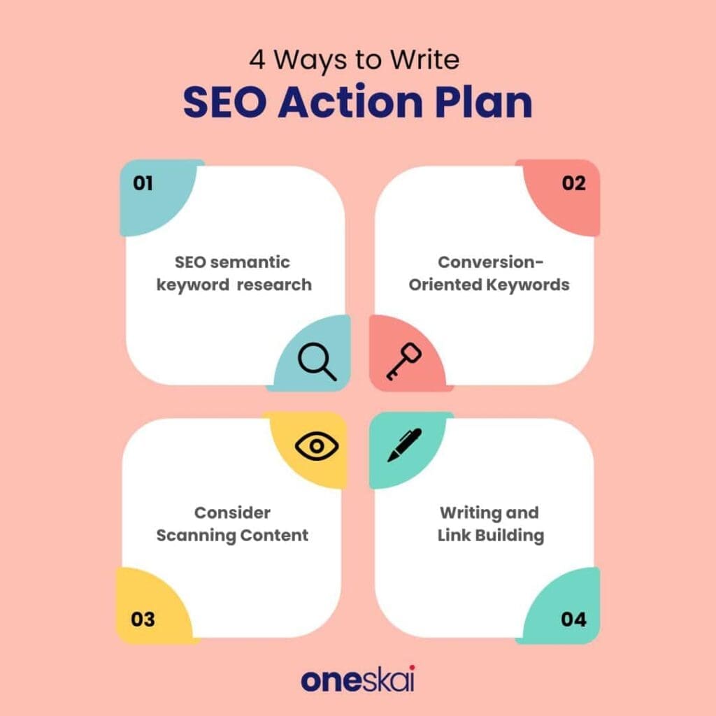 Seo Action Plan