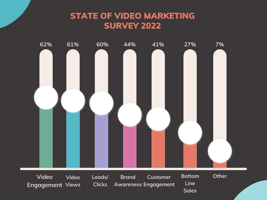 Video Marketing