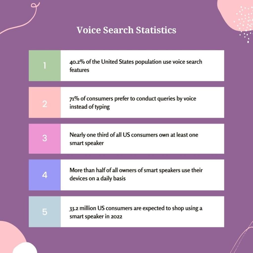 Voice Search Stat