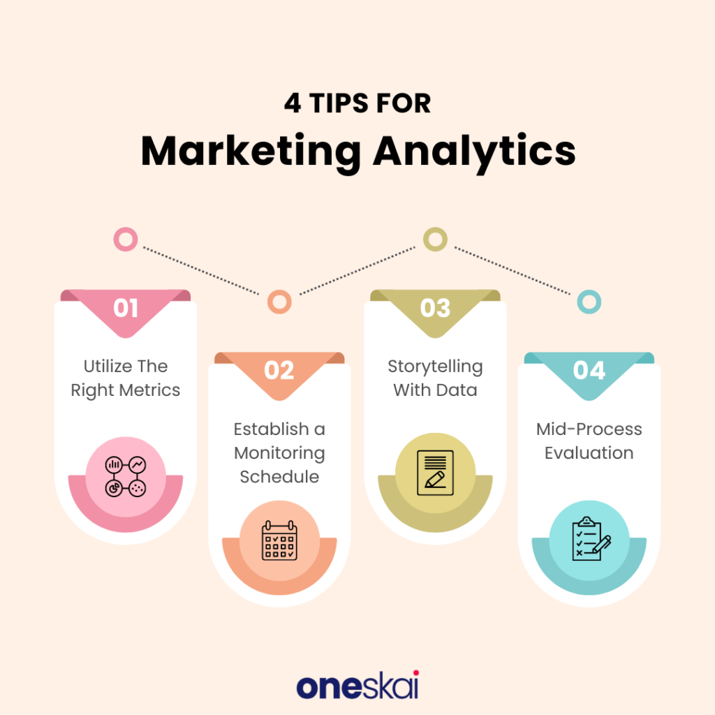 Marketing Analytics