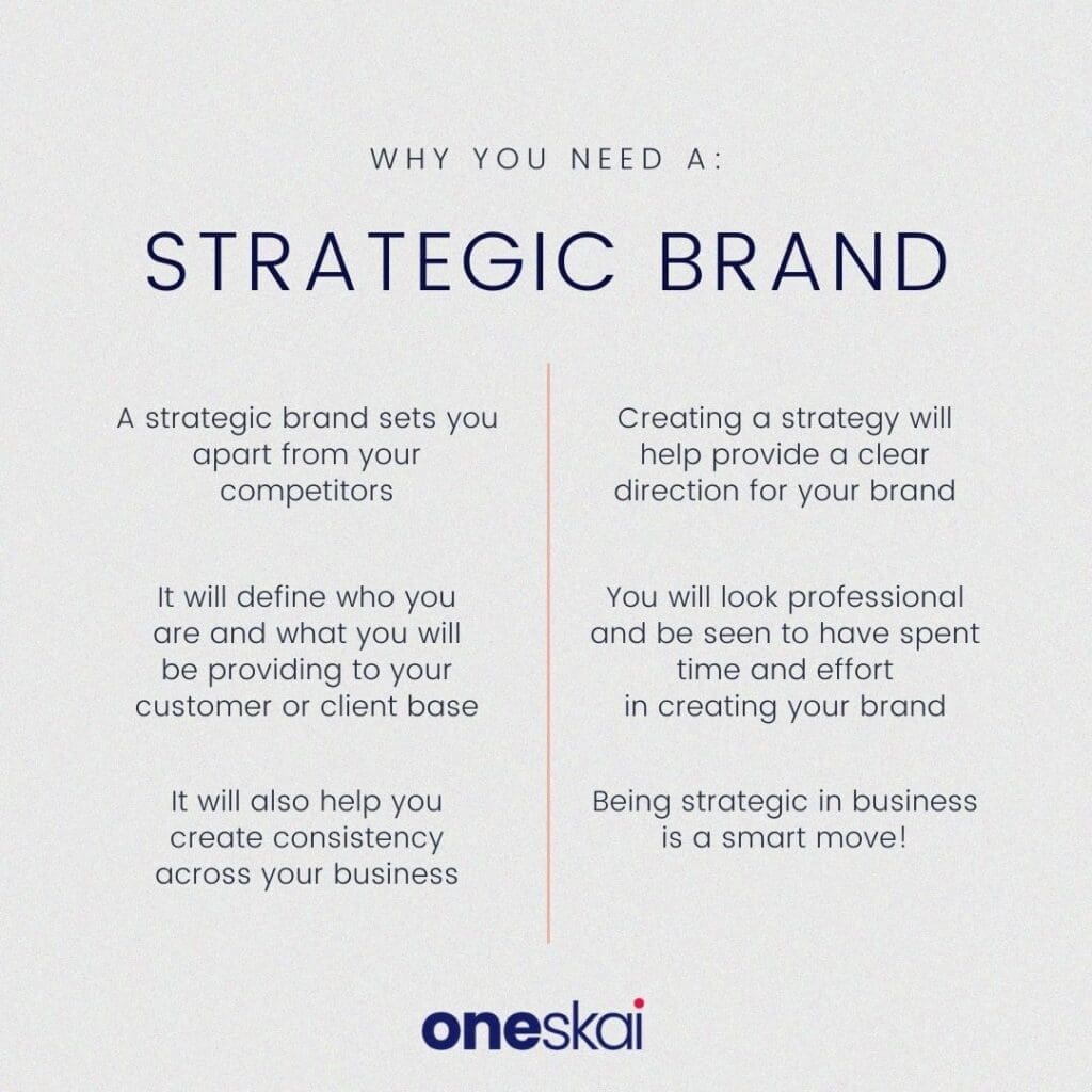 Strategic Brand